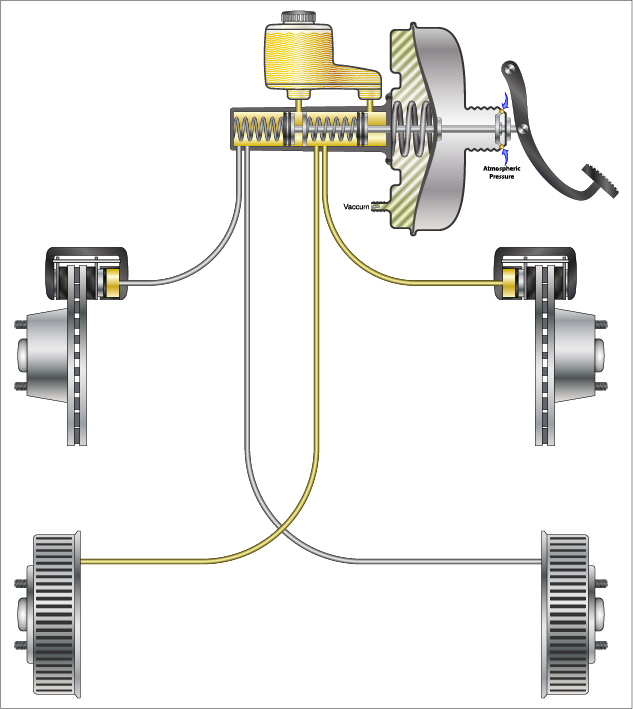système de freinage hydraulique