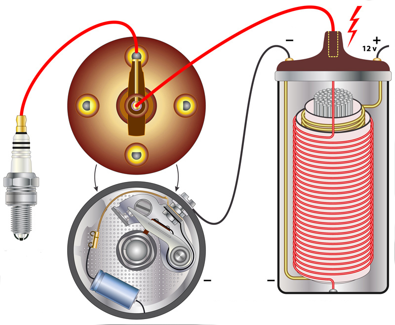 La bobine d’allumage et sa fonction dans le moteur